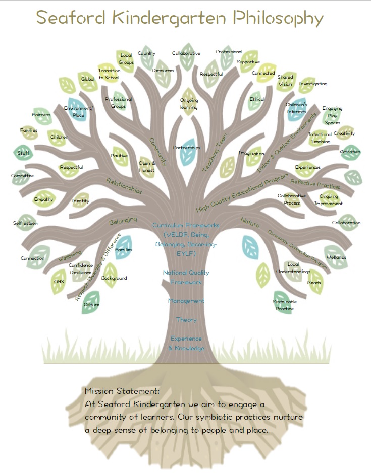 tree-philosophy
